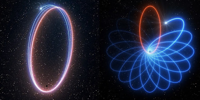 Star’s Mysterious Orbit Around Black Hole Proves Einstein Was Right— Again